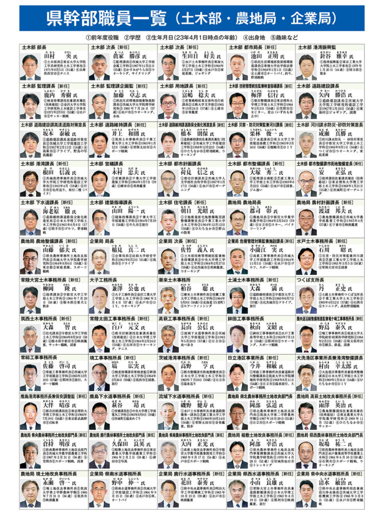県幹部職員（本課・出先）プロフィール一覧｜建設未来通信｜建設情報を網羅した日刊新聞｜茨城県