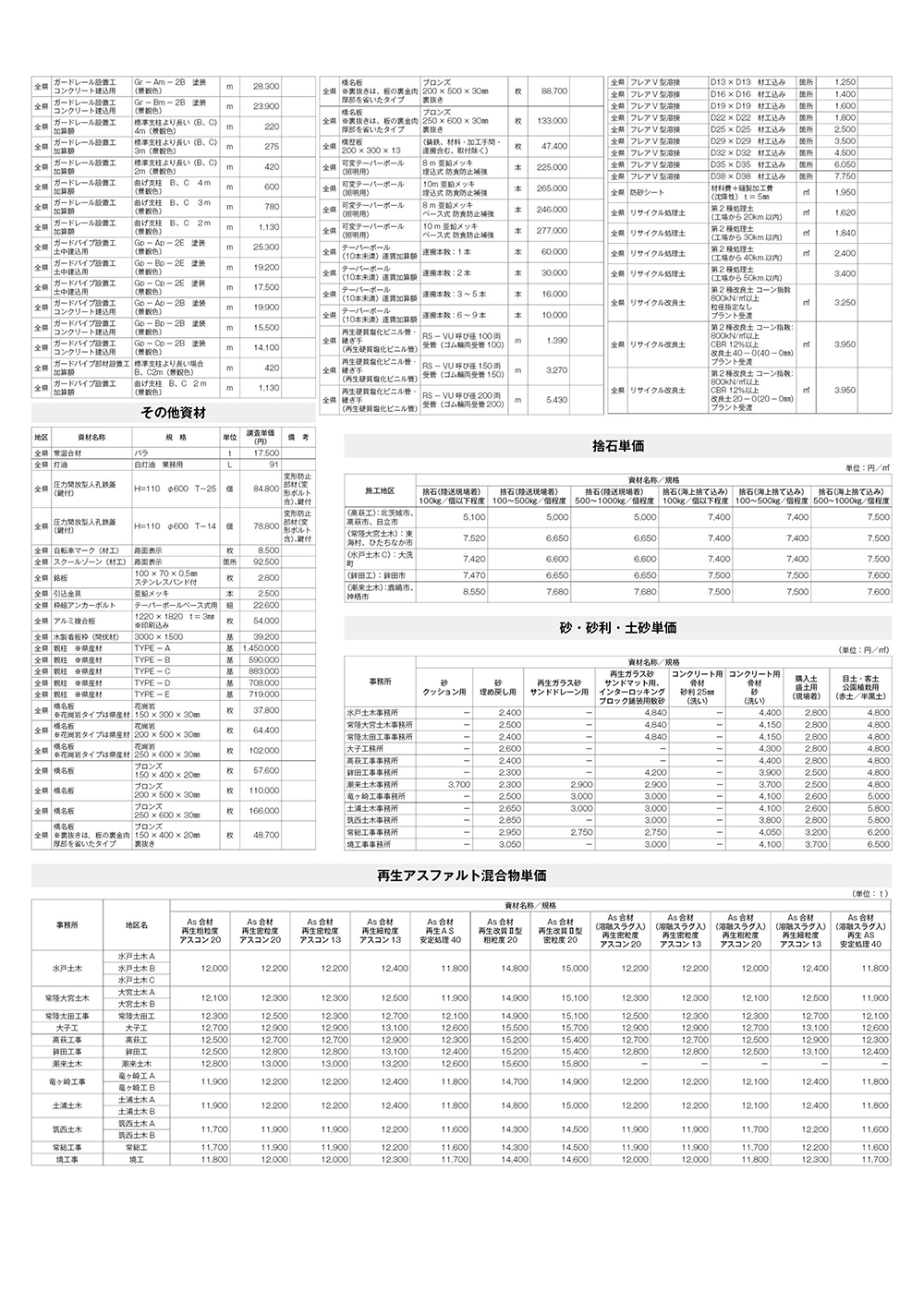 県土木部資材単価表(2023年5月1日改定)|建設未来通信|建設情報を網羅した日刊新聞|茨城県