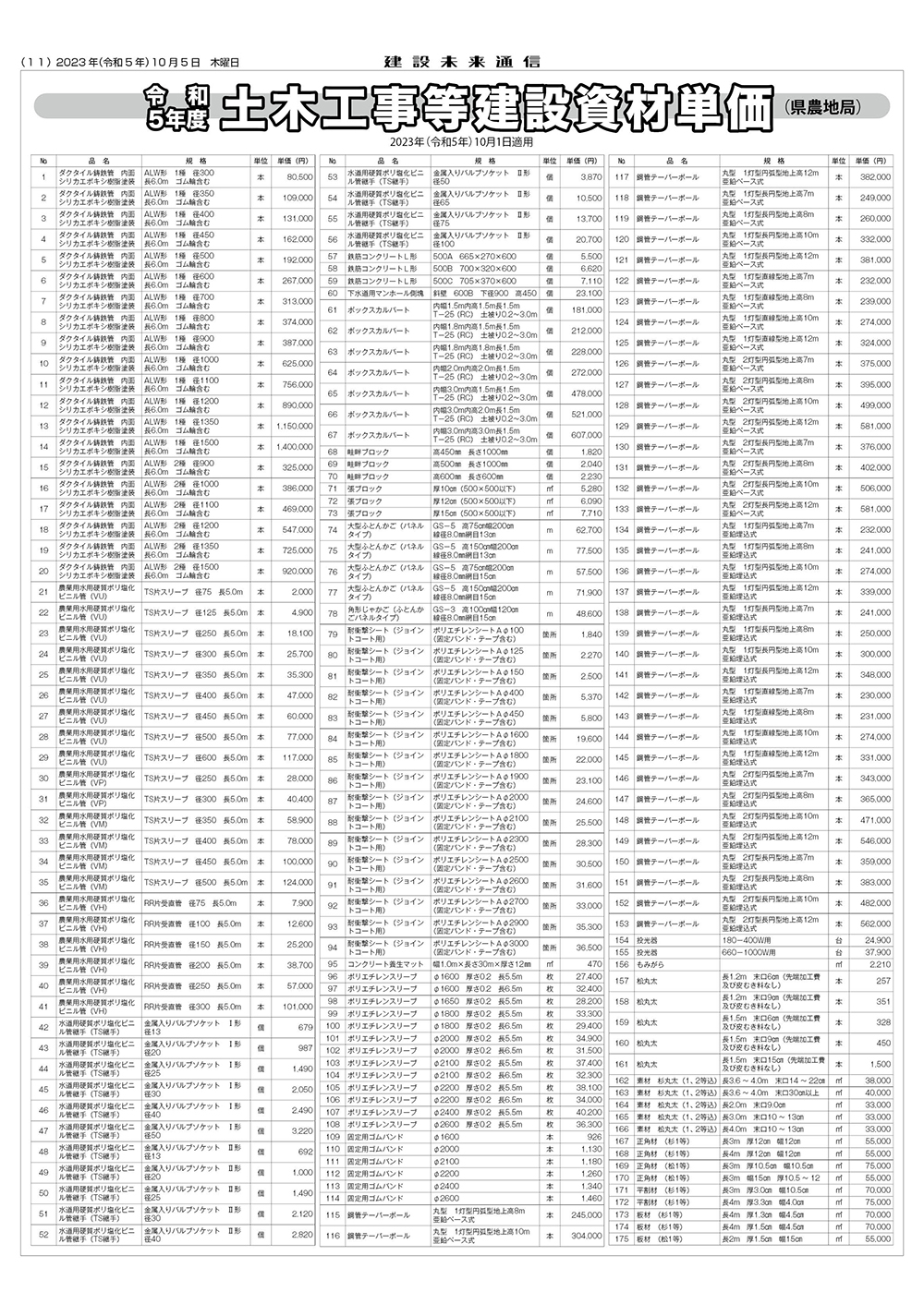 静岡県資材単価 – 静岡県 公共工事単価表 : 令和6年度 土木工事設計材料単価表 (令和6年4月1日以降適用) – LDHWO