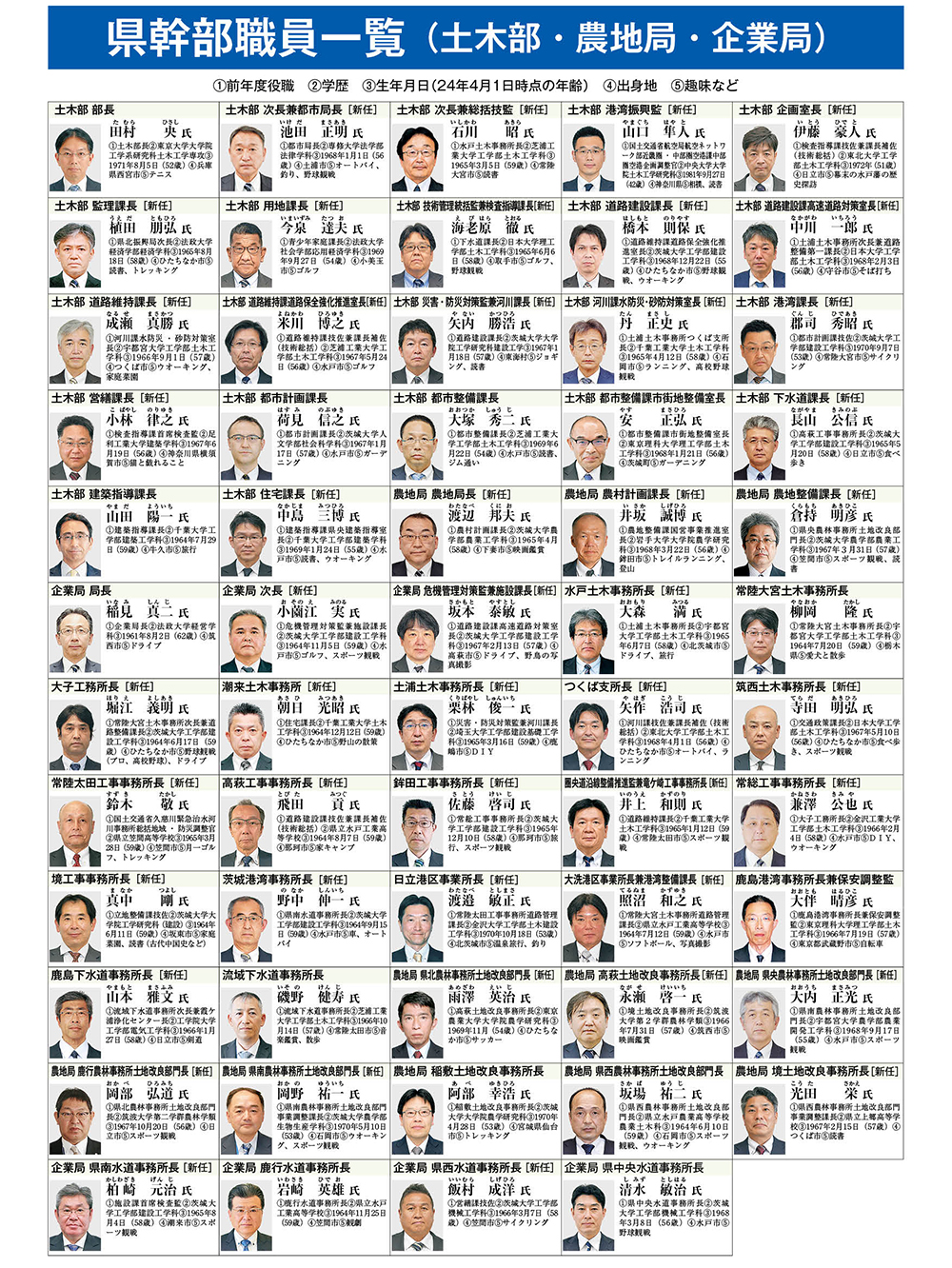 神戸市 幹部職員名簿 , 神戸市:神戸市職員の給与、定員管理などの状況 – EXZI