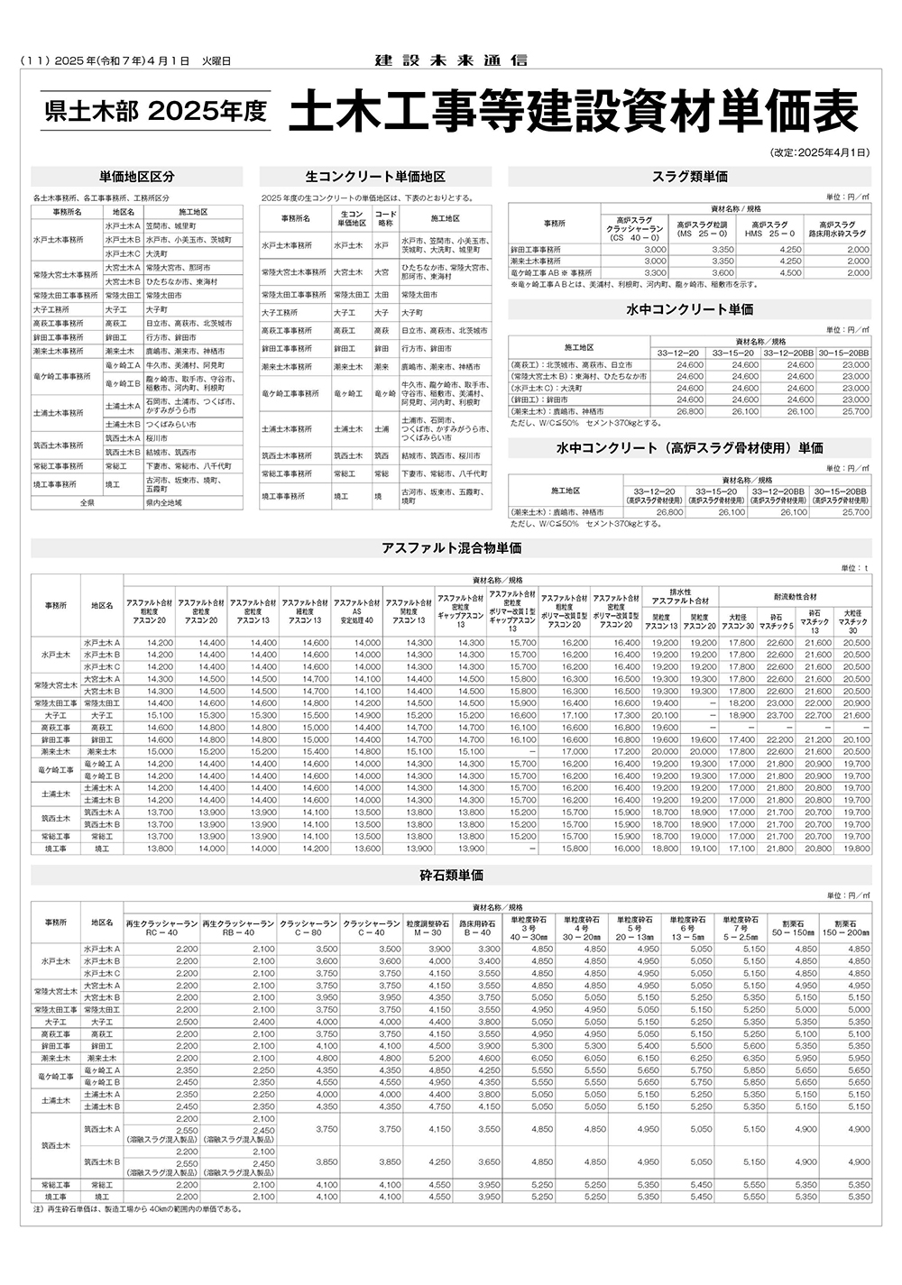 県土木部資材単価表(2025年4月1日改定)|建設未来通信|建設情報を網羅した日刊新聞|茨城県