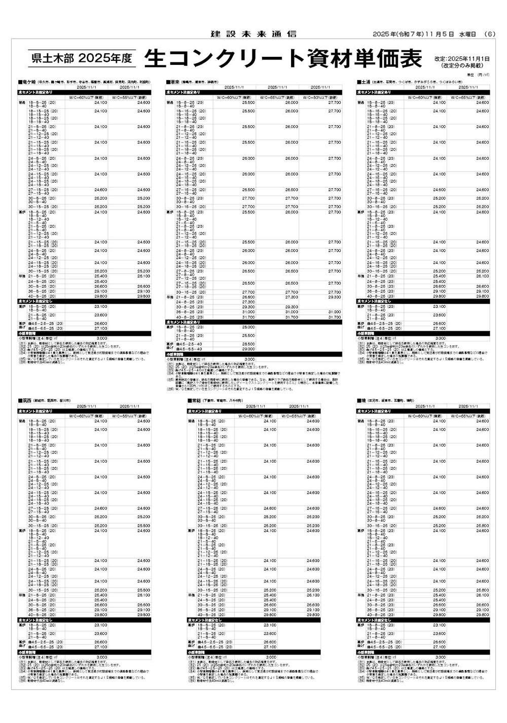 生コンクリート資材単価表（2025年11月1日改定、改定分のみ）｜建設