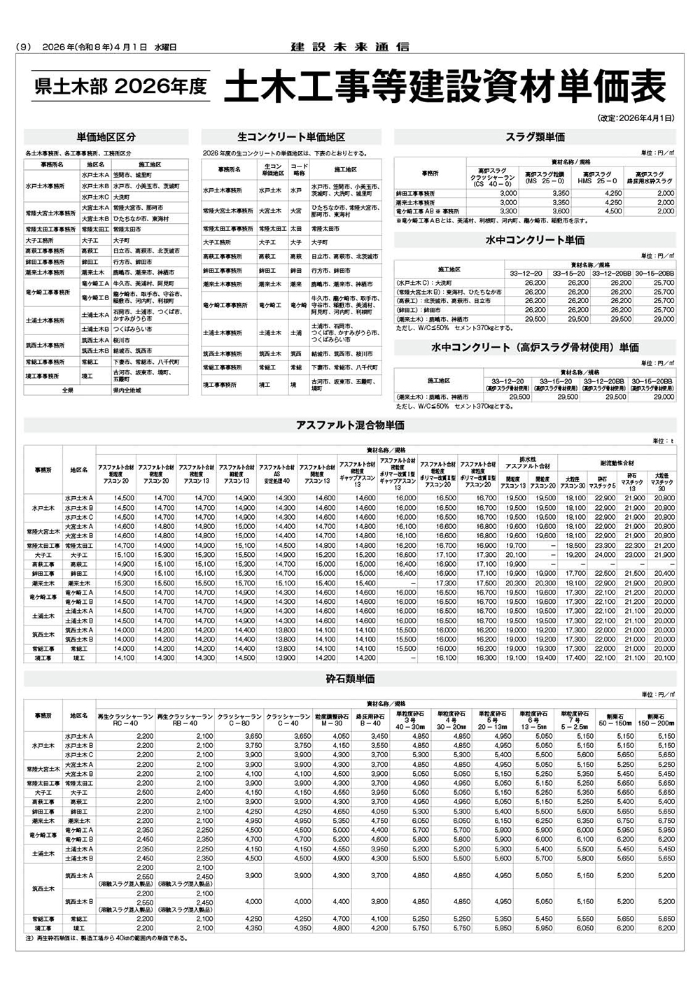 県土木部資材単価表（2026年4月1日改定）｜建設未来通信｜建設情報を
