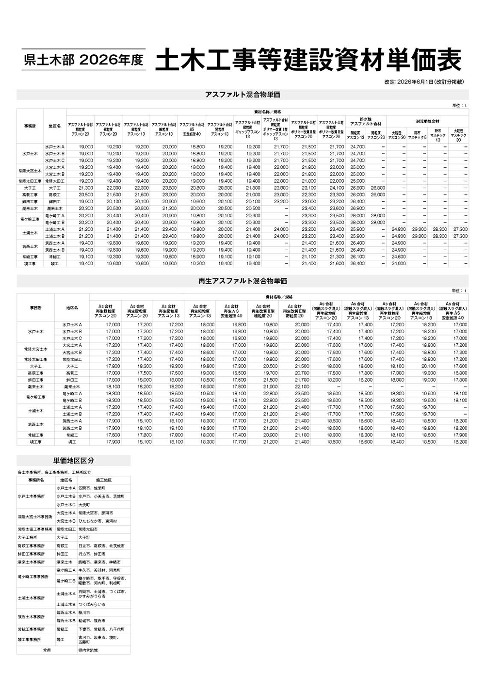 県土木部資材単価表（2026年6月1日改定、改訂分）｜建設未来通信｜建設